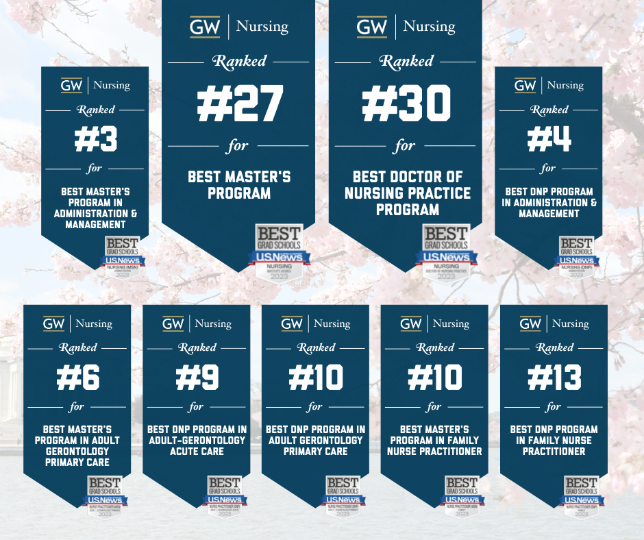 USNWR Rankings 2023