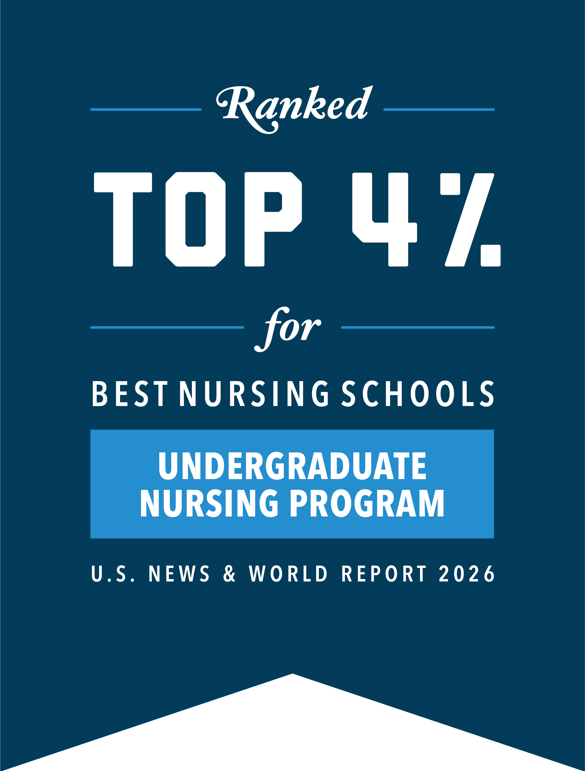 4% for Best Undergraduate Nursing Program