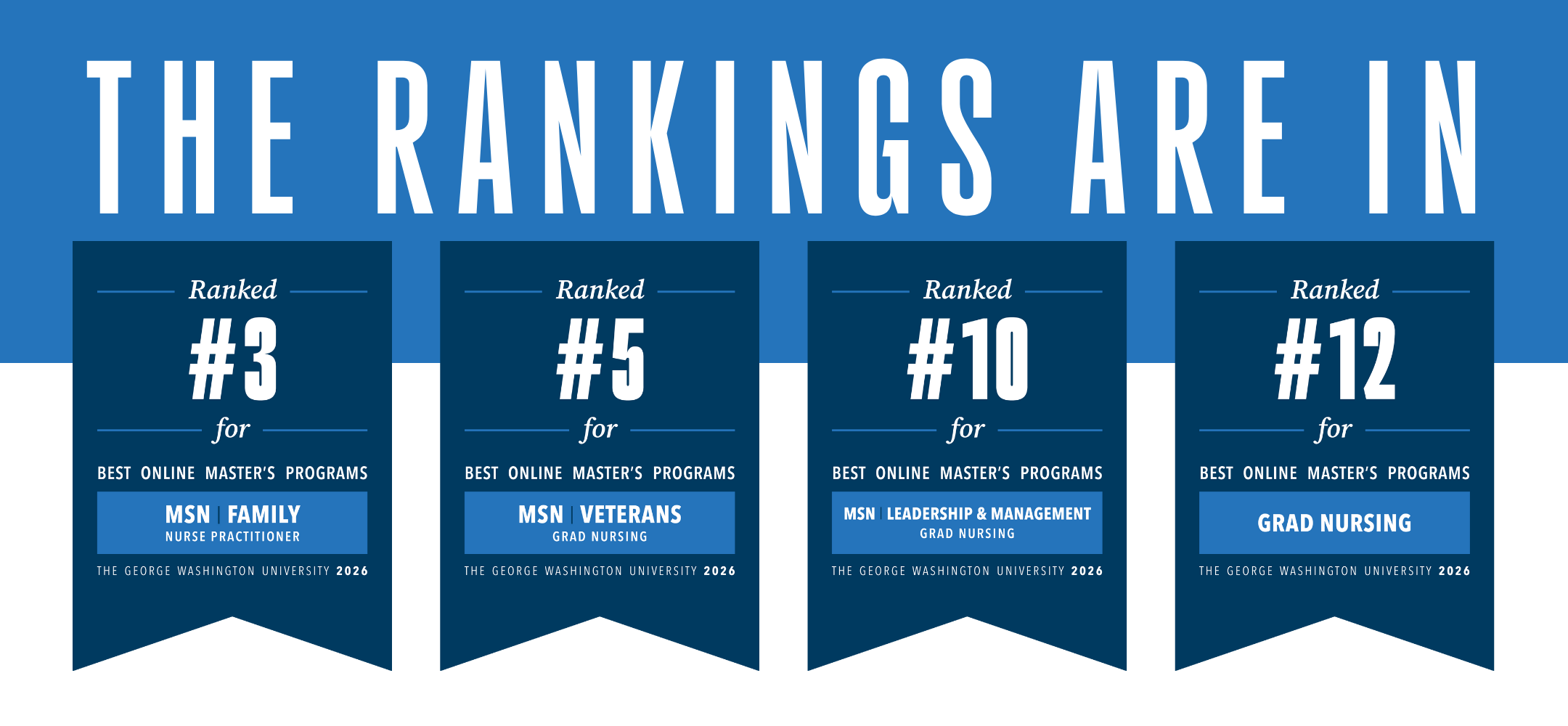 US News and World Report: GW Nursing