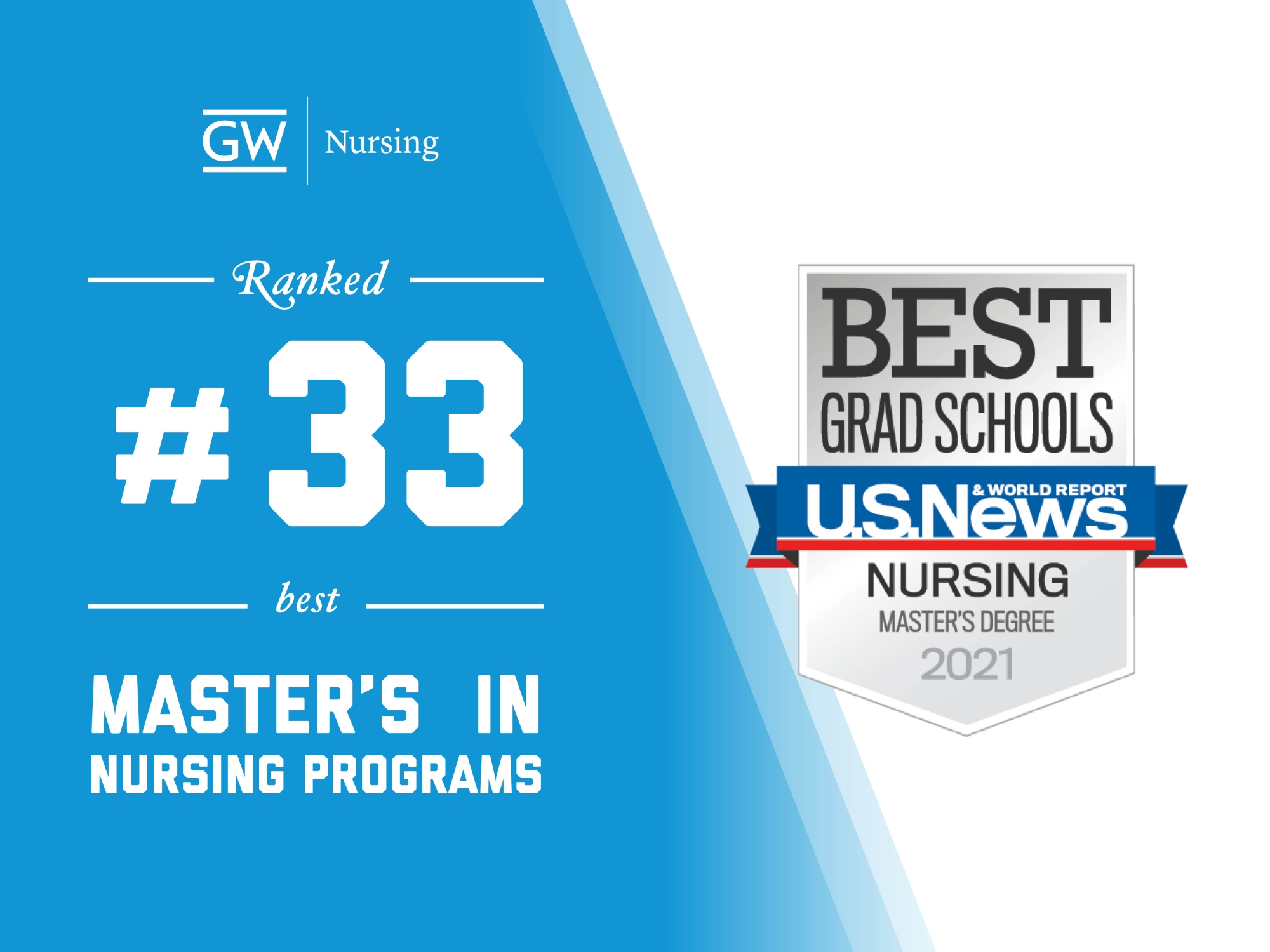 GW Nursing M.S.N. rose 10 places in U.S. News rankings School of