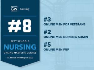 Best Schools: Nursing Online Masters Degree