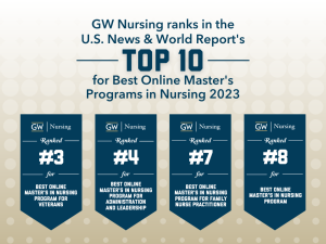 USNWR Online Rankings 2023