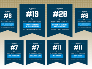 USNWR Best Grad School Rankings for GW Nursing 2024