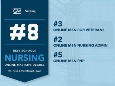Best Schools: Nursing Online Masters Degree