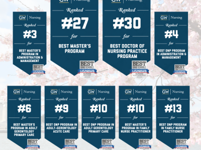USNWR Rankings 2023