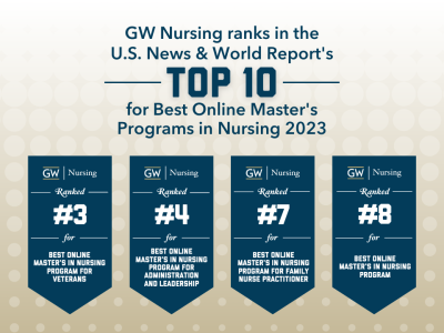 USNWR Online Rankings 2023