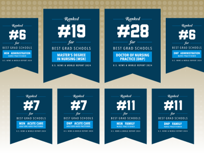 USNWR Best Grad School Rankings for GW Nursing 2024