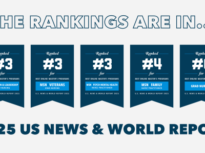2025 US News and World Report Rankings for GW Nursing. The school’s online Master of Science in Nursing program was ranked #3 for nursing administration, psychiatric mental health, and programs for veterans; #4 for family nurse practitioner; and #6 overall. 
