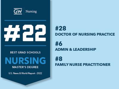 GW Nursing Ranked #22 for Best Online Master's in Nursing Programs