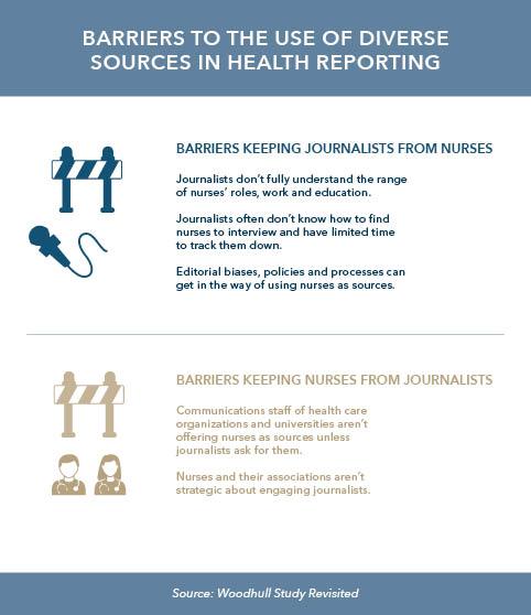 Barriers to the use of diverse sources in health reporting