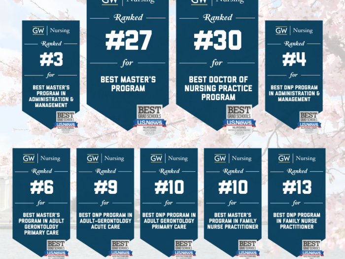 USNWR Rankings 2023
