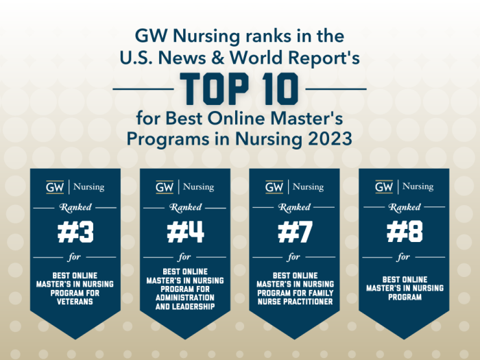 USNWR Online Rankings 2023