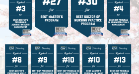 USNWR Rankings 2023