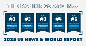 2025 US News and World Report Rankings for GW Nursing. The school’s online Master of Science in Nursing program was ranked #3 for nursing administration, psychiatric mental health, and programs for veterans; #4 for family nurse practitioner; and #6 overall. 